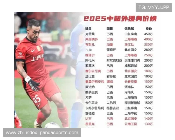 拉查武里亚冠二级联赛主场迎战万隆 泰超球队冬窗补强攻防 拉查武里亚冠二级联赛主场迎战万隆 泰超球队冬窗补强攻防